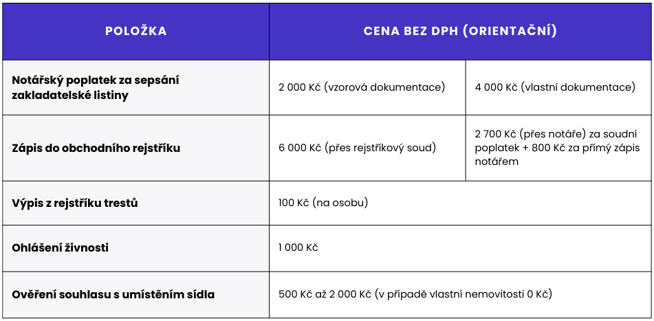 Založení společnosti registrované k DPH: Průvodce krok za krokem () Založení společnosti registrované k DPH: Průvodce krok za krokem