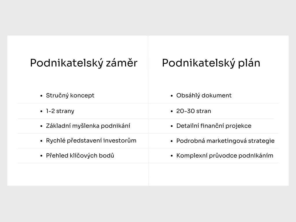 Podnikatelský záměr vs. podnikatelský plán: hlavní rozdíly