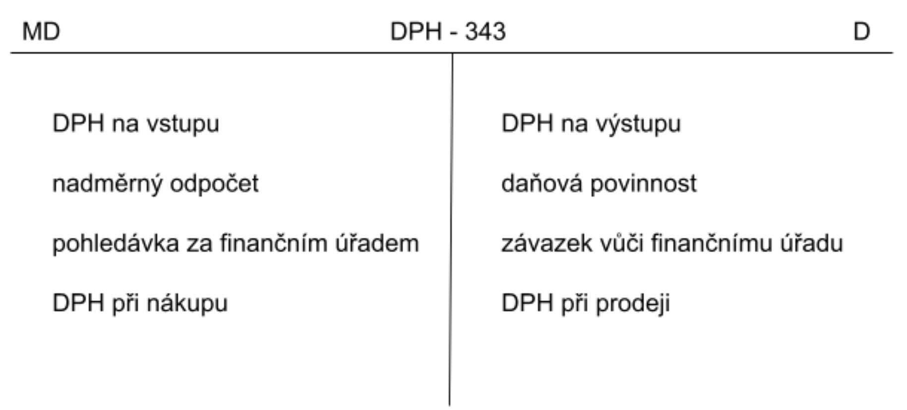 Kdy nastává zdanitelné plnění?