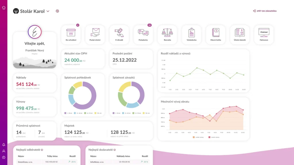 Takto přehledně zobrazuje důležité údaje zákaznický portál online účetnictví Evala, do kterého vám účetní může dát přístup. Zobrazení reportů si navíc sami upravíte podle svých potřeb.